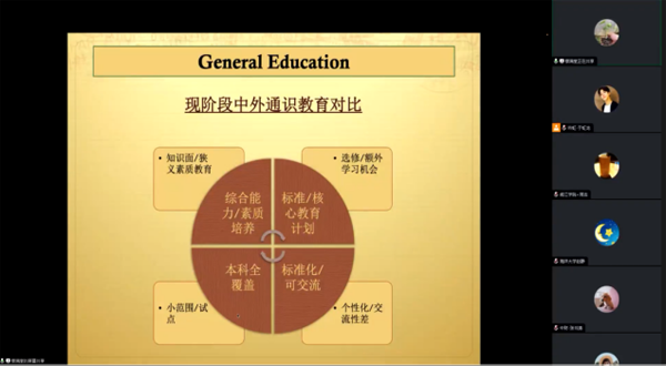 2023年英国高等教育文凭项目暨国际通识教育课程项目暑期教师培训如期举行 第 2 张
